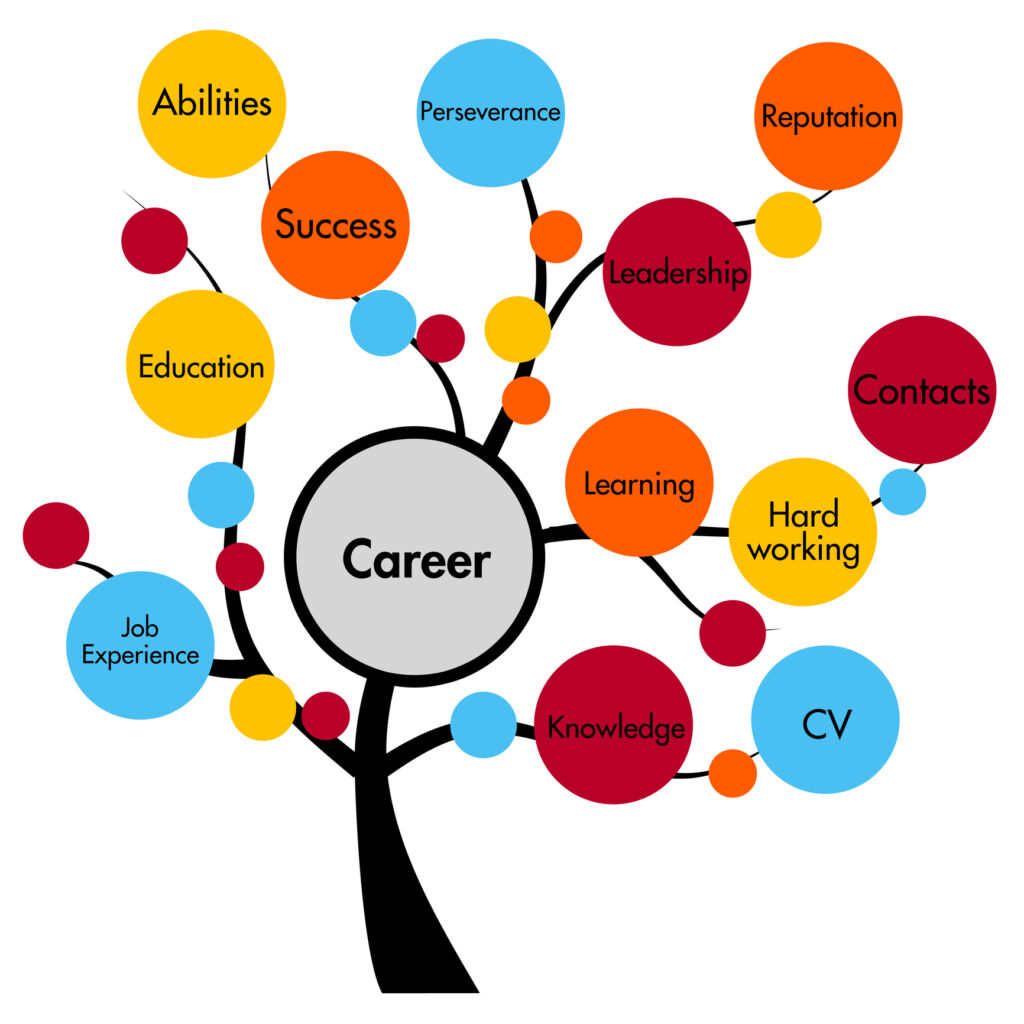 research career fields