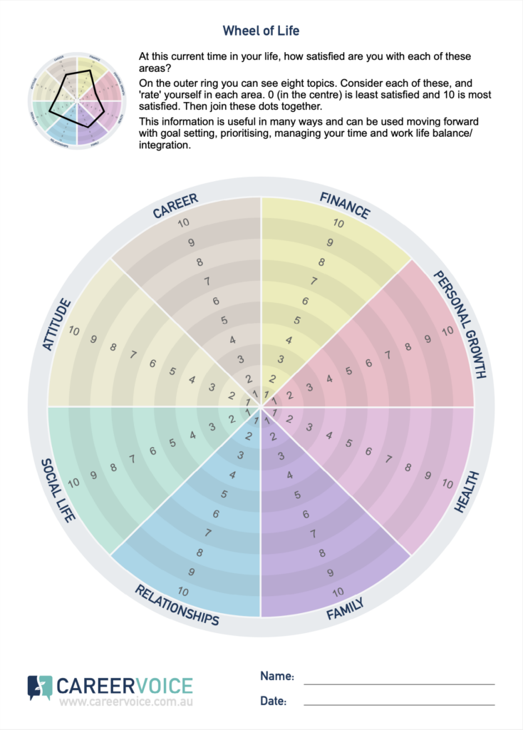 The wheel of life is a great tool to start with setting your life and career goals.
