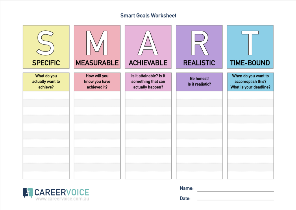 SMART goals! Use this to help you plan them.