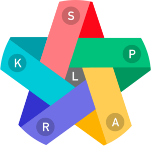 SPARK-L star diagram. Each point representation a key skill with continuous learning in the middle.

